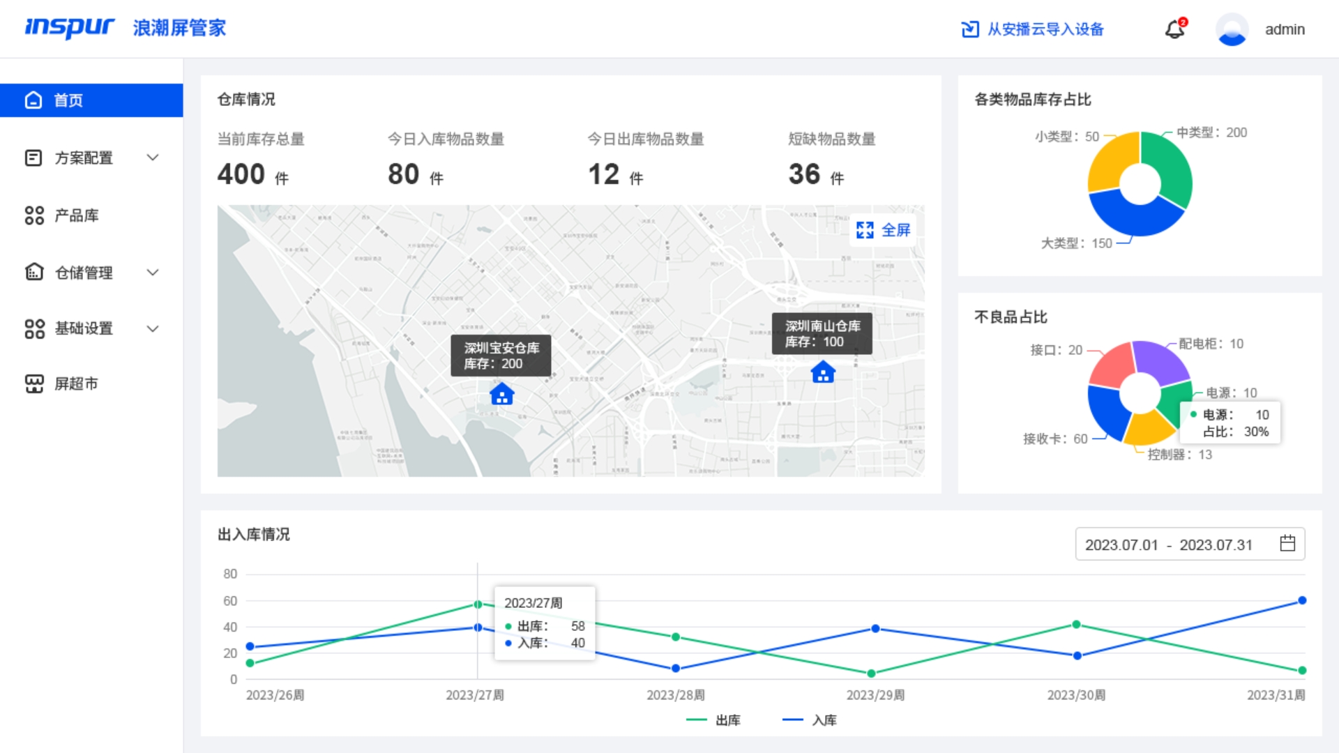 首页全局概览设计